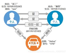 大数据存储与处理 Neo4j图数据库的数据处理与存储服务解析