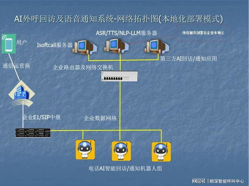 智能通信新纪元 isoftcall外呼机器人如何赋能政策传达与民意调查